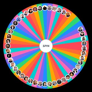 Spin the Wheel: Men that Unsettle Me to Varying Degrees of Severity