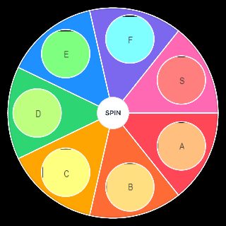 Random Wheel Spin: tier list rows