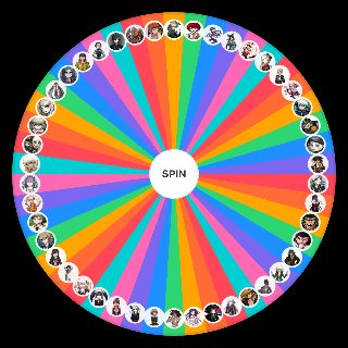 Random Wheel Spin: danganronpa birthdays