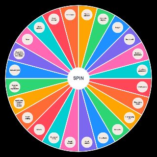 Relationship qualities Wheel