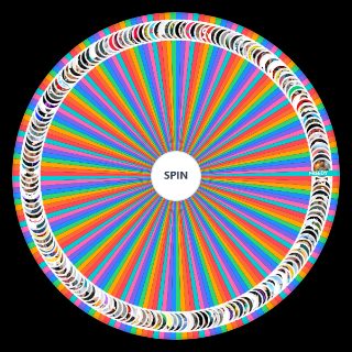 Random 2023 YouTuber Katman Listesi Wheel
