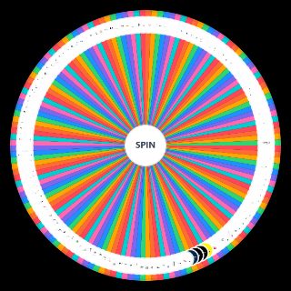 All Watch Brands Wheel
