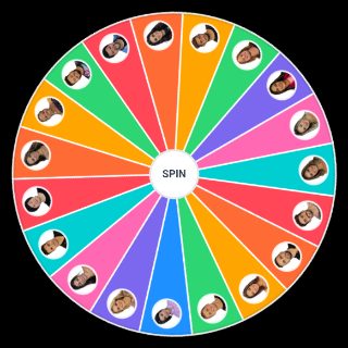 Participantes BBB20 Wheel