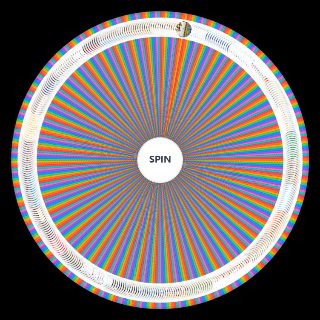 Spin the Wheel: all beach boys songs