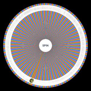 Spin the Wheel: Every Xbox 360 Game (NA Only)