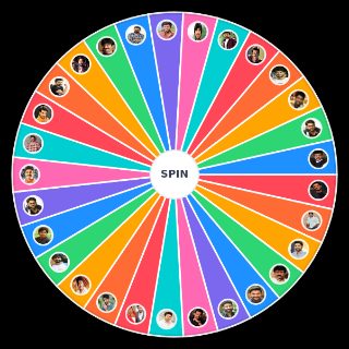 Random Telugu actors Wheel
