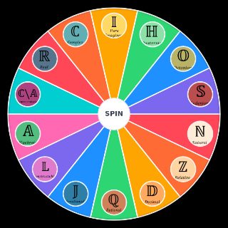 Number Sets Ensembles de Nombres (Maths) 3 Wheel