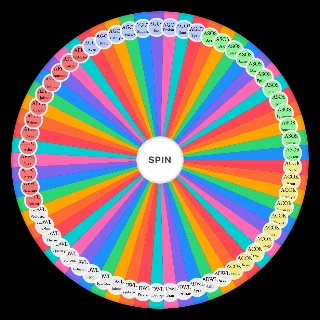 ASOIAF Character POVs Wheel