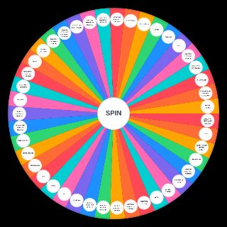 mental illnesses, disorders, and syndromes Wheel