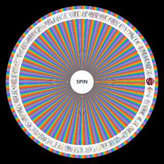 DRAGON BALL POWER LEVELS Wheel
