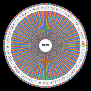 Spin the Wheel: all series yugioh characters