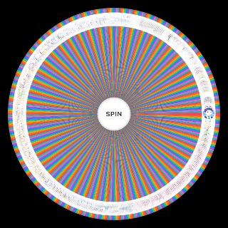 Spin the Wheel: The iDOLM@STER (All Branches) / アイドルマスター (全ブランド)