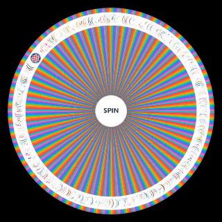 FOOTBALL CLUBS EUROPE Wheel