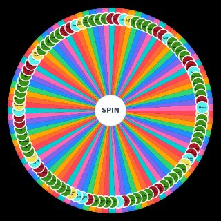 Random Ideologies Religious, Philosophical, Economic, Political Wheel