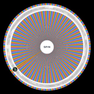 WoW: Races and Classes Wheel
