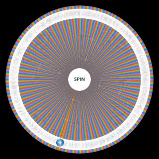 Random 300+ Indie Games & AAA Games Wheel
