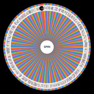 Random The Ultimate One piece Powerscaling Wheel