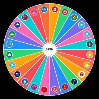 Türk siyasi partiler Wheel