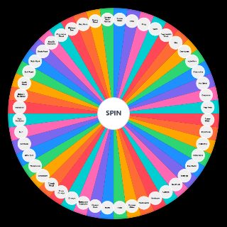Rock Genres Wheel