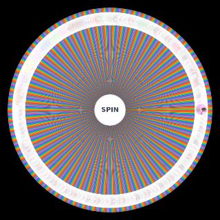 Spin the Wheel: Dandy's World Ship