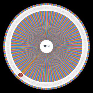 Ultimate Videogame Bosses Wheel