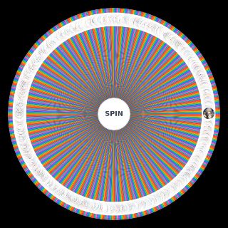Spin the Wheel: PROTAS de anime y manga po