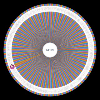 Spin the Wheel: Anime/Manga female characters (+1500)