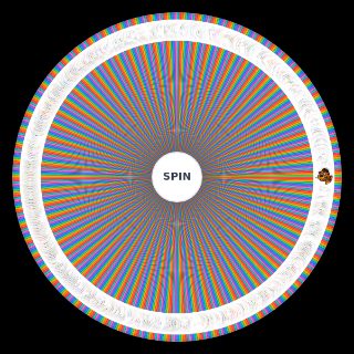 Spin the Wheel: Every Single FNaF character (2026)