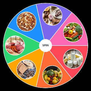 Random FOOD Wheel