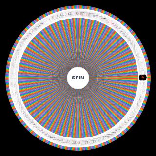 ALL FNAF SONGS Wheel