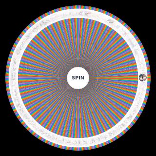 Honkai: Star Rail Ships (Version 4.2) Wheel