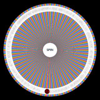 Spin the Wheel: PC games (single player)