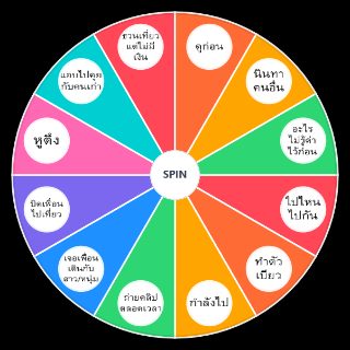 พฤติกรรมเพื่อน Wheel
