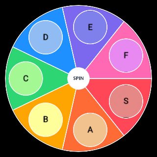 Tier Lists Wheel