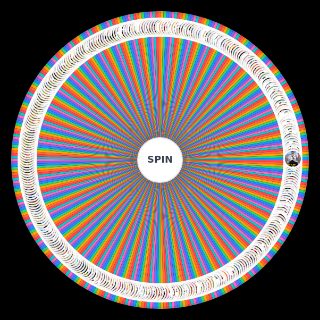 Spin the Wheel: One Piece 2025 Powerscaling (350+ Characters)