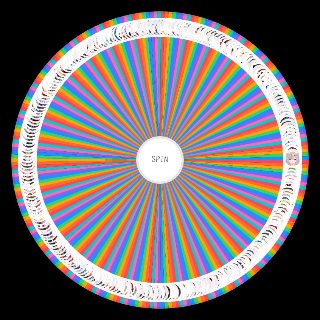 Random NIJISANJI (2026) Wheel