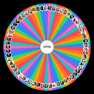 different political ideologies Wheel