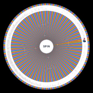 Random Fortnite female skin Wheel