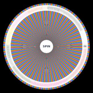 Spin the Wheel: Ween Ultimate
