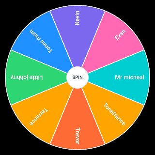 The Wheel