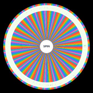 ЖЕНСКИЕ ИМЕНА Wheel
