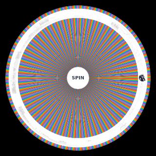 Spin the Wheel: Marvel Rivals Skins