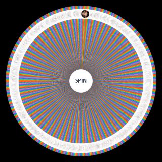 Random Best Females Celebrities (+700) Wheel