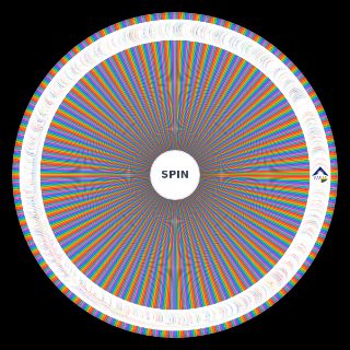 World Political Parties Random Picker