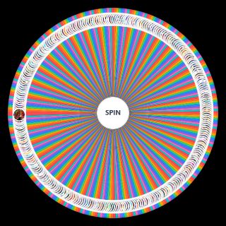 Spin the Wheel: MASTER DUEL ALL DECK