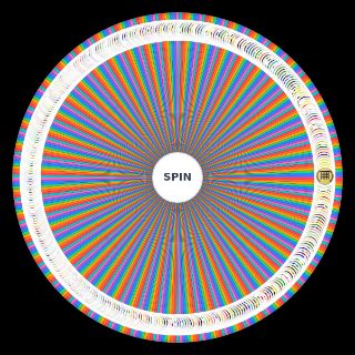 Spin the Wheel: House Sigils ASOIAF
