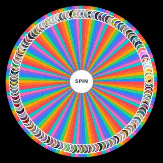 Random BFSI (2026) Wheel