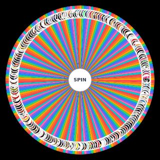 80s Bands Wheel