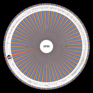 Random All Danganronpa Ships Wheel