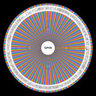 Spin the Wheel: Gundam Universal Century Characters